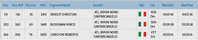 classifica ultraterredisiena 2019